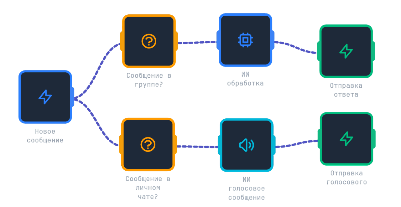 Workflow в Neurallux